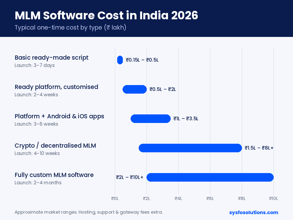 MLM Software Cost in India 2026